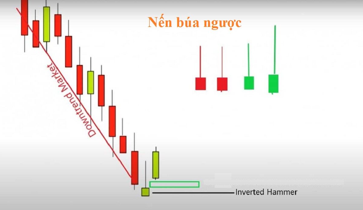 Nến búa ngược (Inverted Hammer): Đặc điểm và cách giao dịch