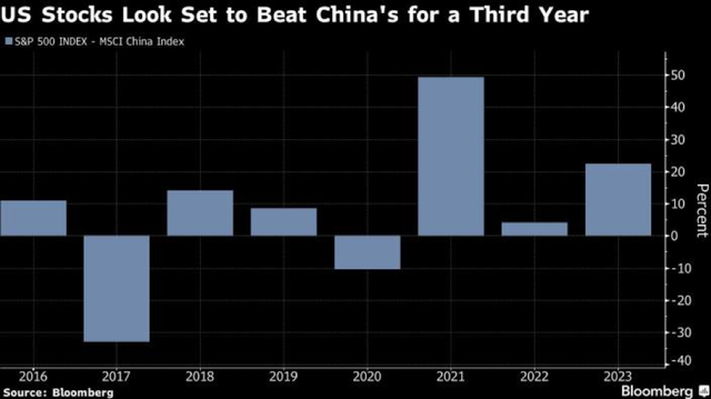Cuộc giải cứu thị trường chứng khoán của Trung Quốc chưa đạt được kết quả mong muốn ảnh 1